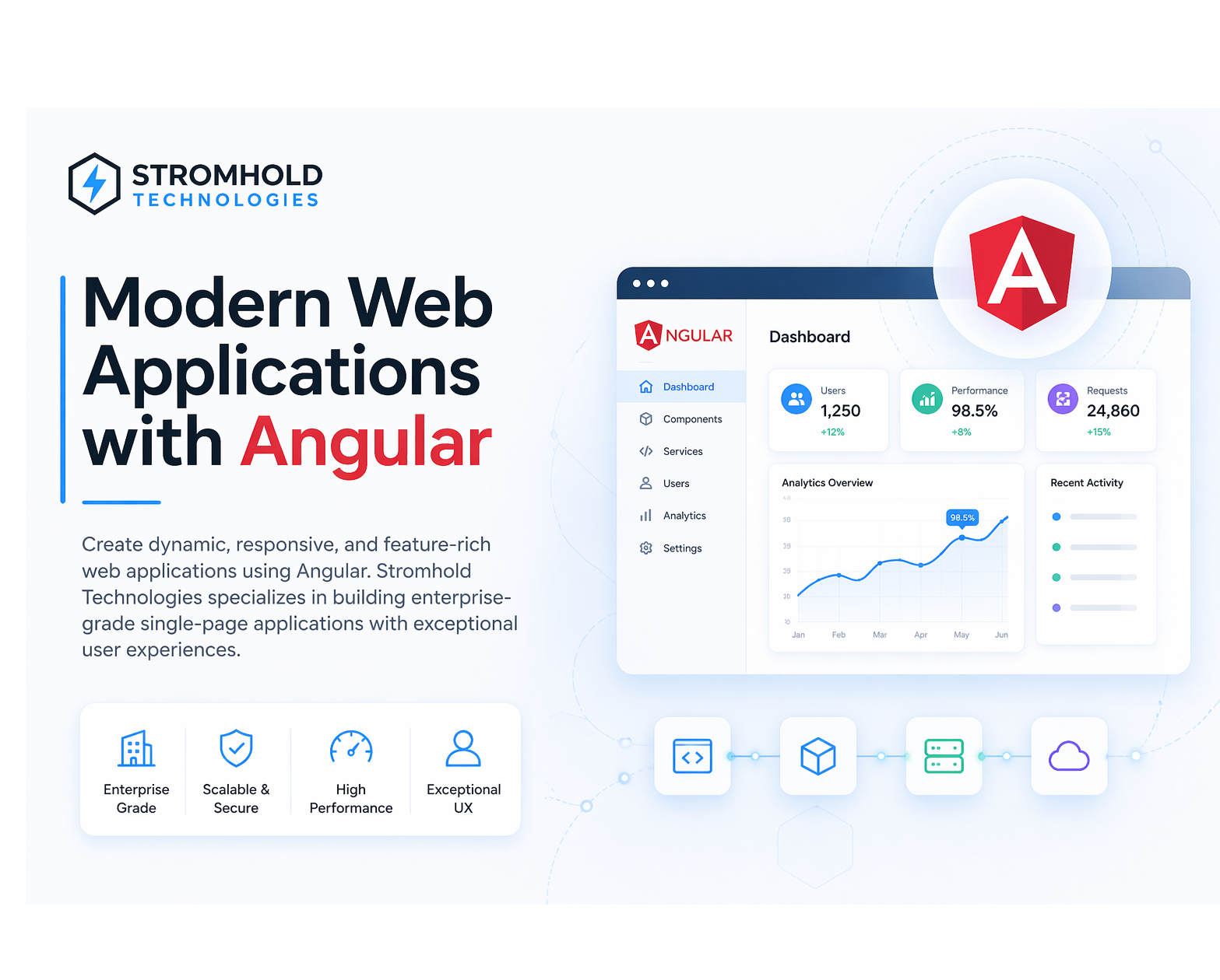 Angular Development