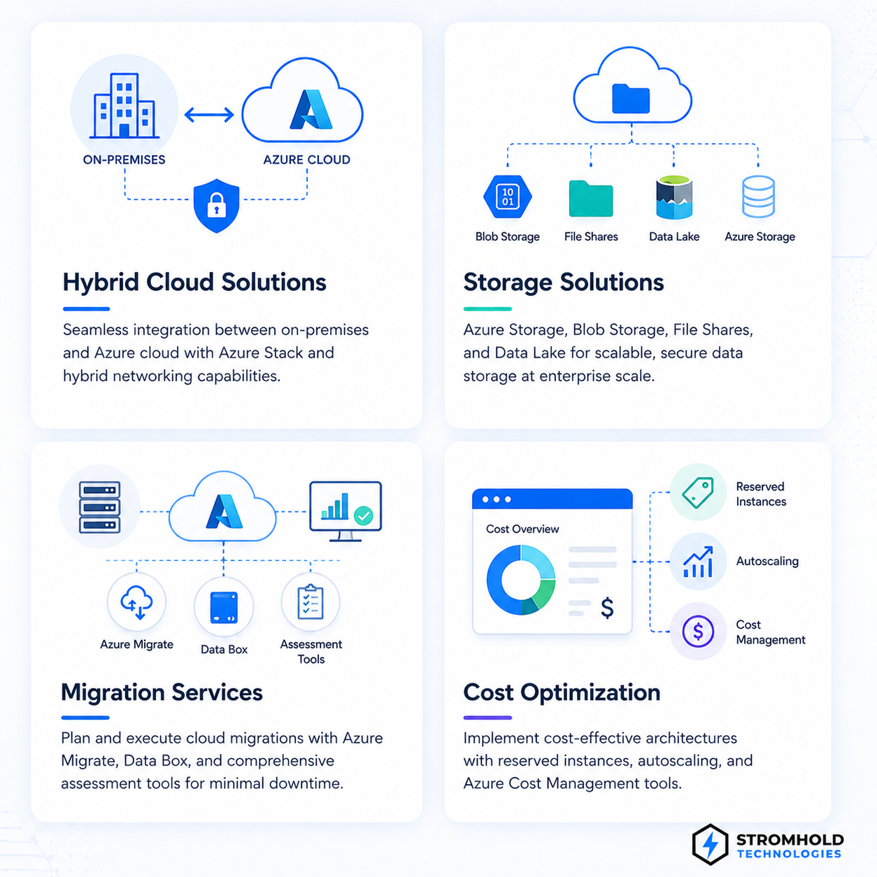 Cloud Performance